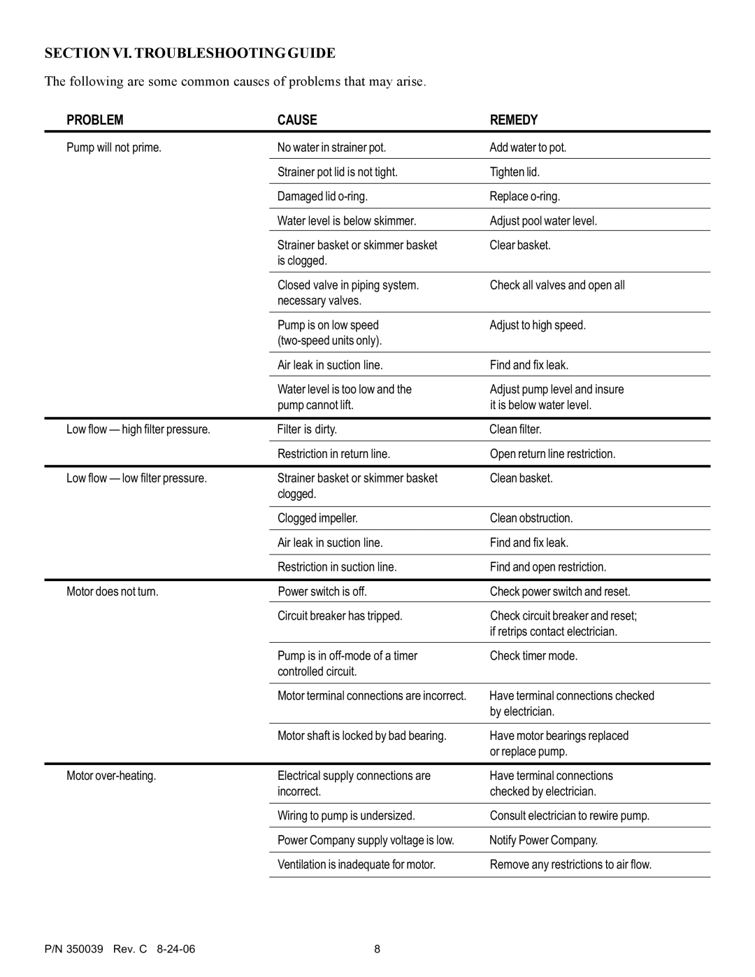 Pentair 4HP-HD - 3' STD, 4HP-VD - 3' STD service manual Section VI. Troubleshooting Guide, Problem Cause Remedy 