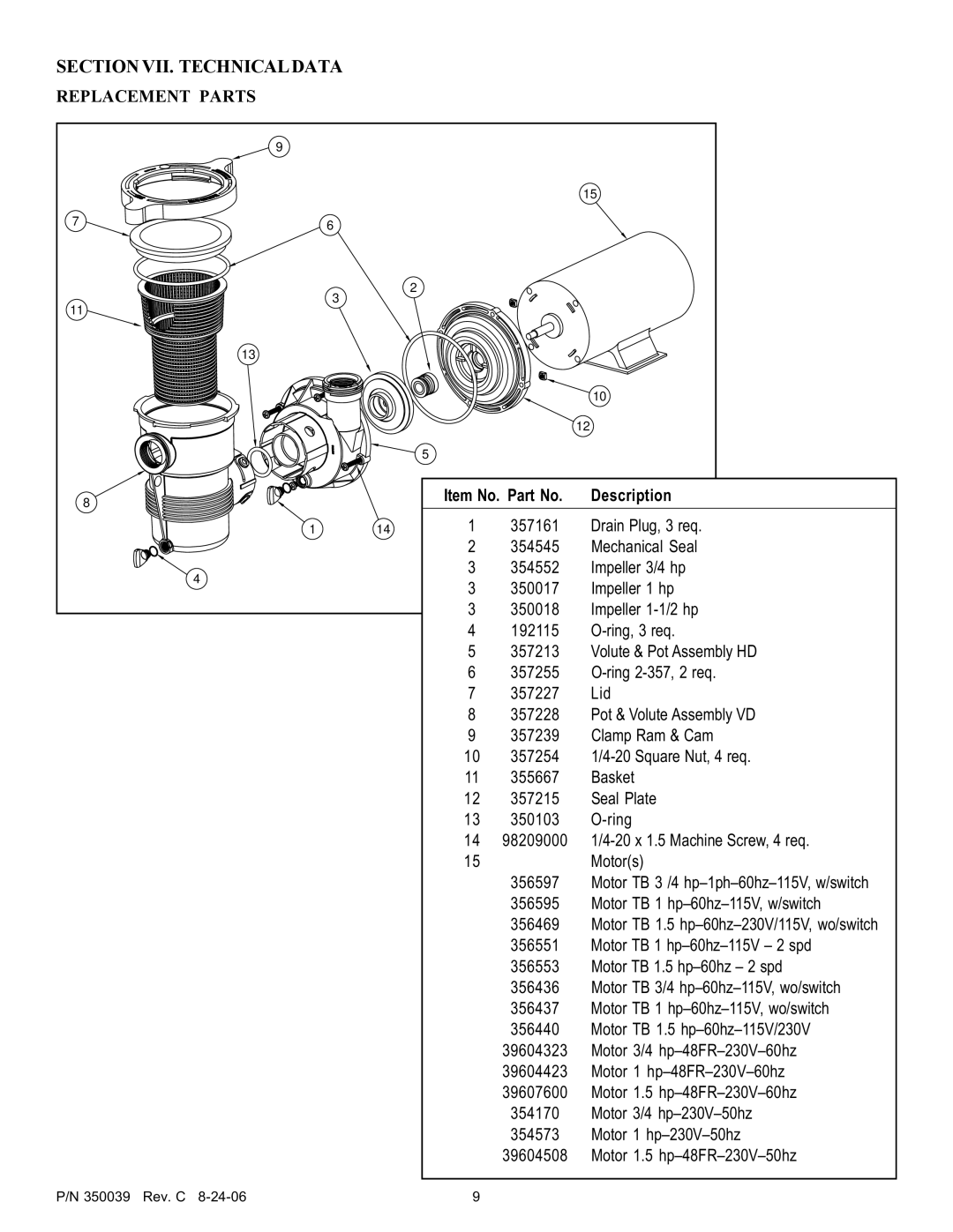 Pentair 4HP-VD - 3' STD, 4HP-HD - 3' STD service manual SECTIONVII. Technicaldata, Replacement Parts 