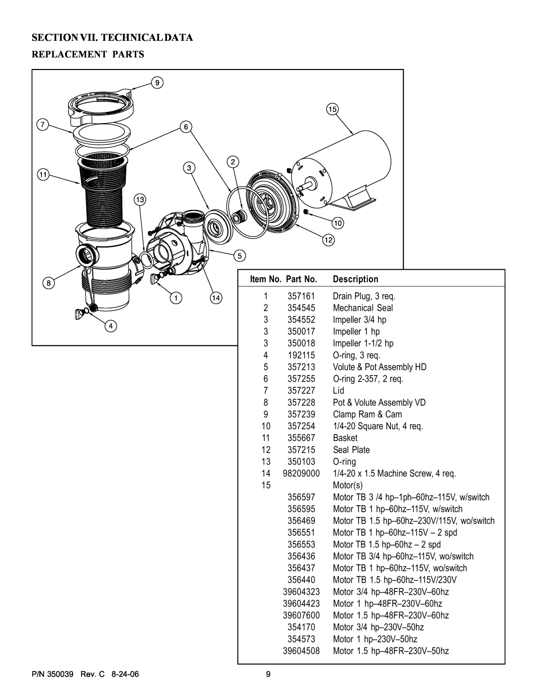 Pentair 4HP-VD - 3' STD, 4HP-HD - 3' STD service manual Sectionvii. Technicaldata, Replacement Parts 