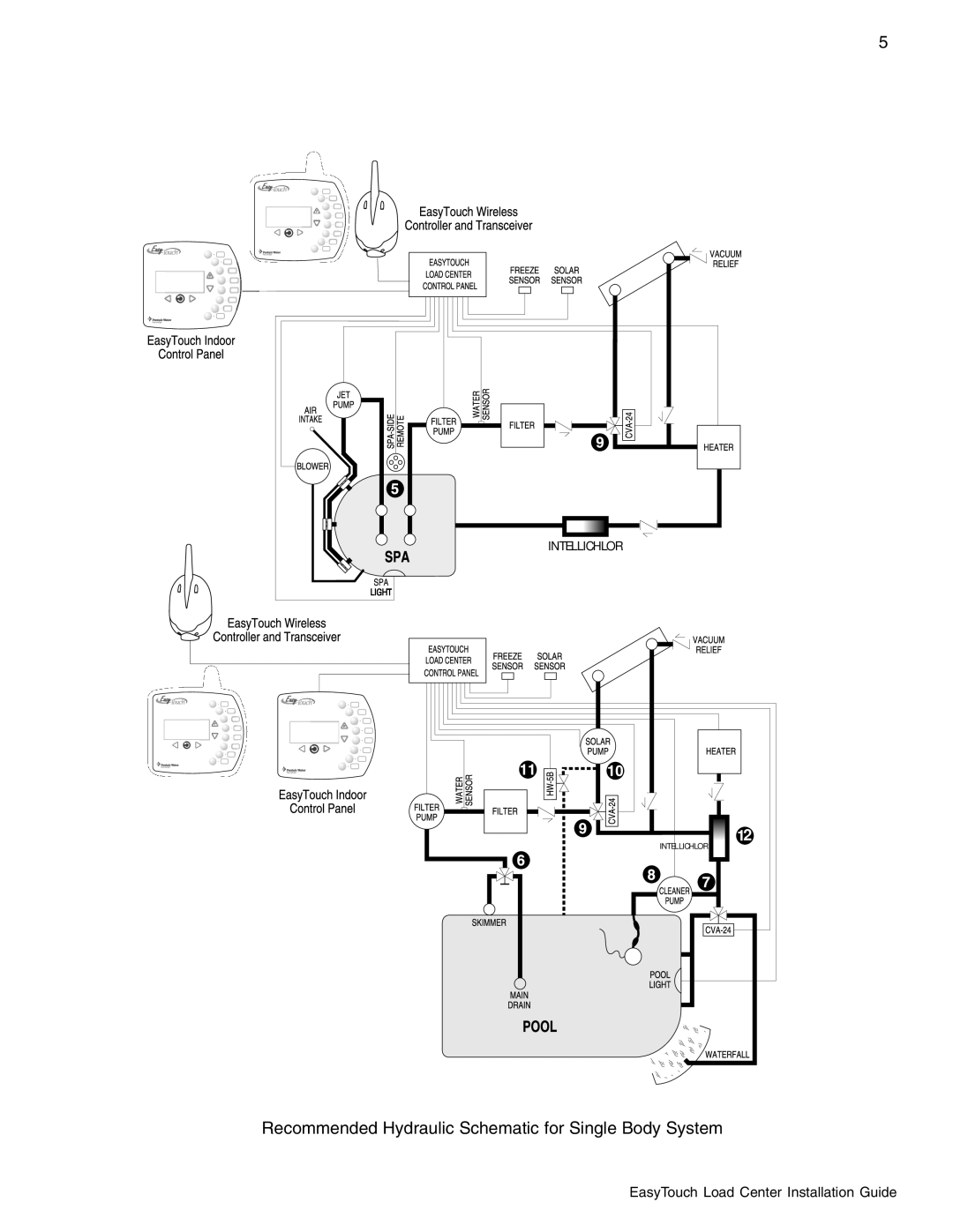 Pentair 8 and 4 important safety instructions Recommended Hydraulic Schematic for Single Body System 