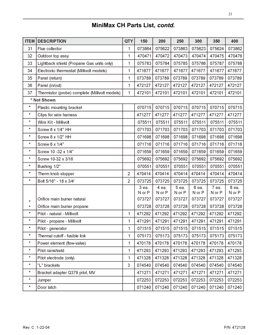 Pentair installation manual MiniMax CH Parts List, contd 