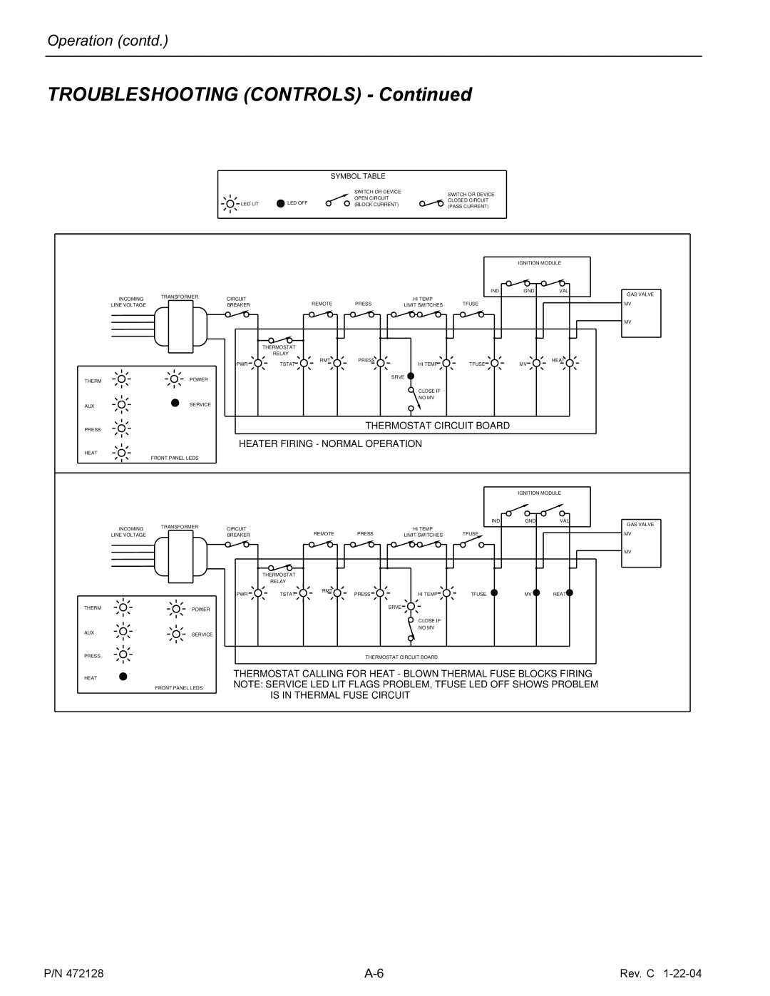 Pentair CH installation manual Troubleshooting Controls 