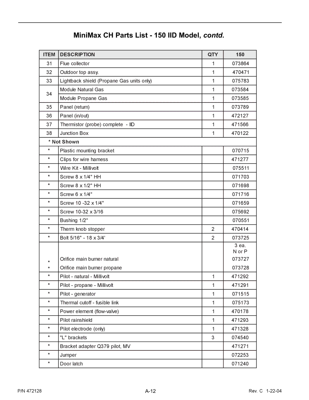 Pentair installation manual MiniMax CH Parts List 150 IID Model, contd 