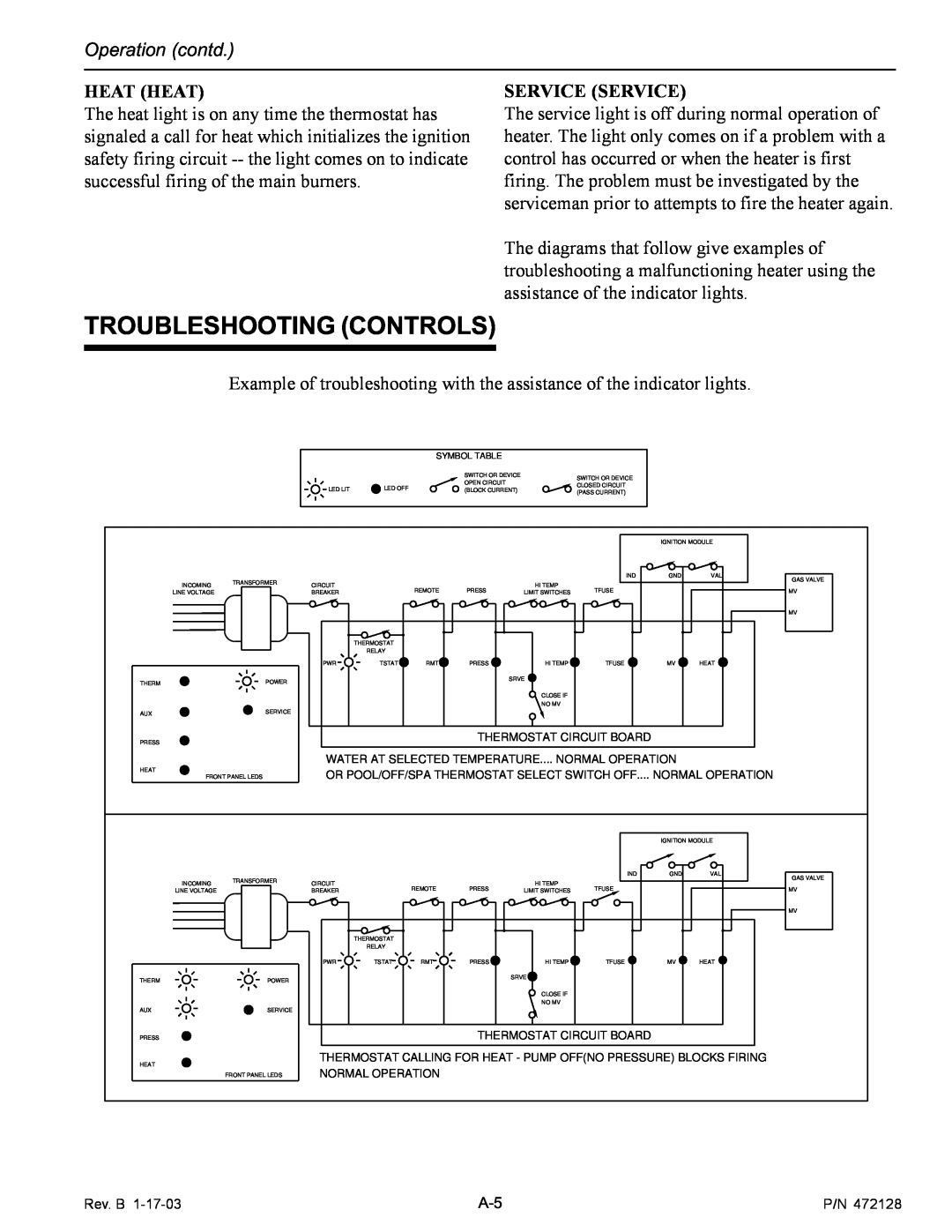 Pentair CH installation manual Troubleshooting Controls, Heat Heat, Service Service 