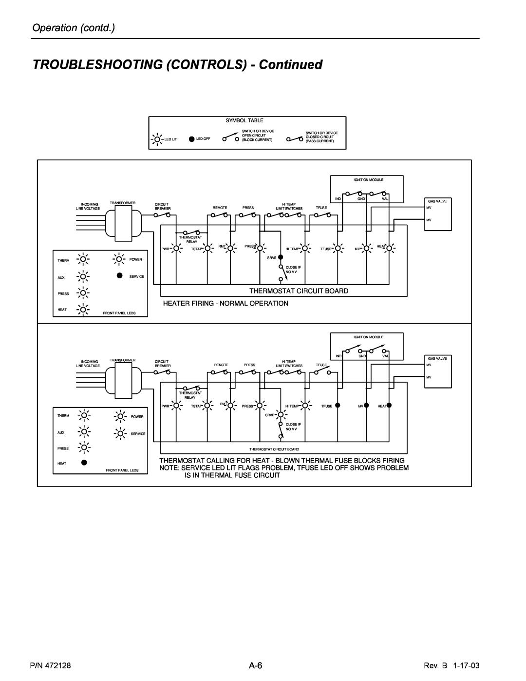 Pentair CH installation manual TROUBLESHOOTING CONTROLS - Continued, Operation contd, Rev. B, Thermostat Circuit Board 
