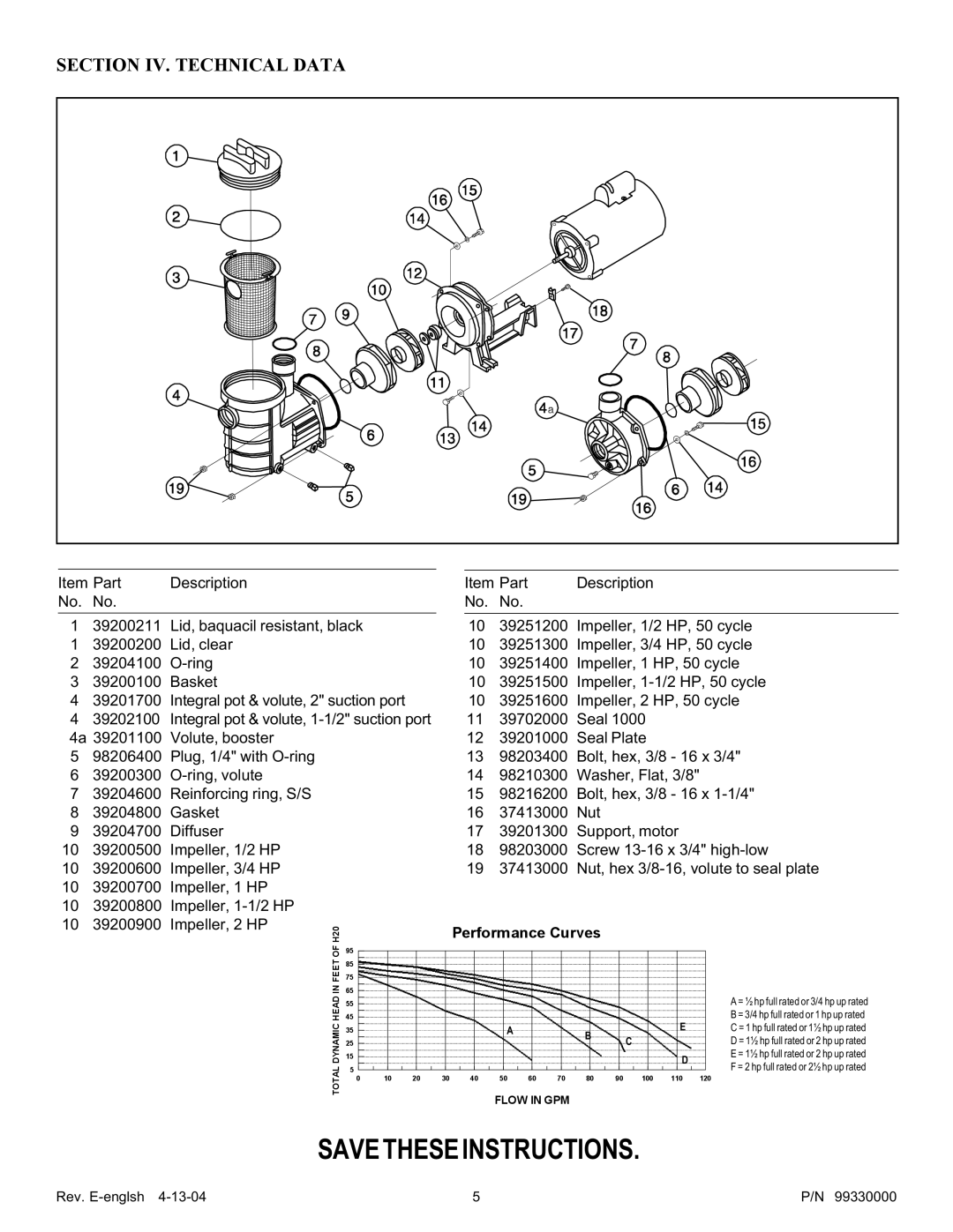 Pentair Eagle owner manual Section IV. Technical Data, Performance Curves 