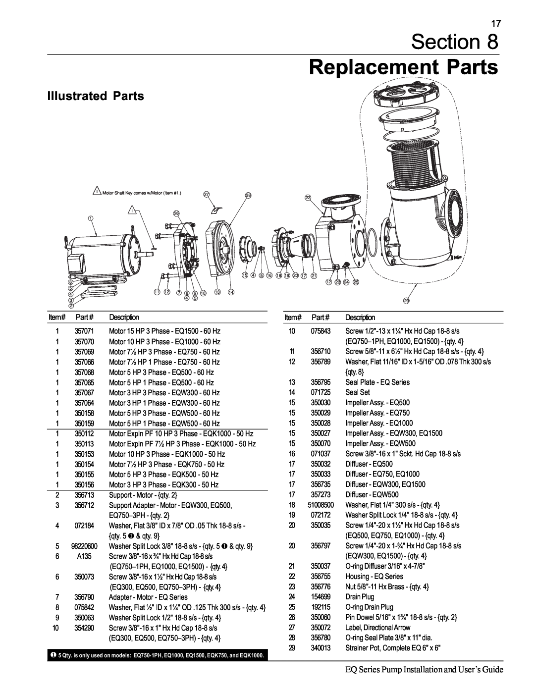 Pentair EQ SERIES Section Replacement Parts, Illustrated Parts, EQ Series Pump Installation and User’s Guide 