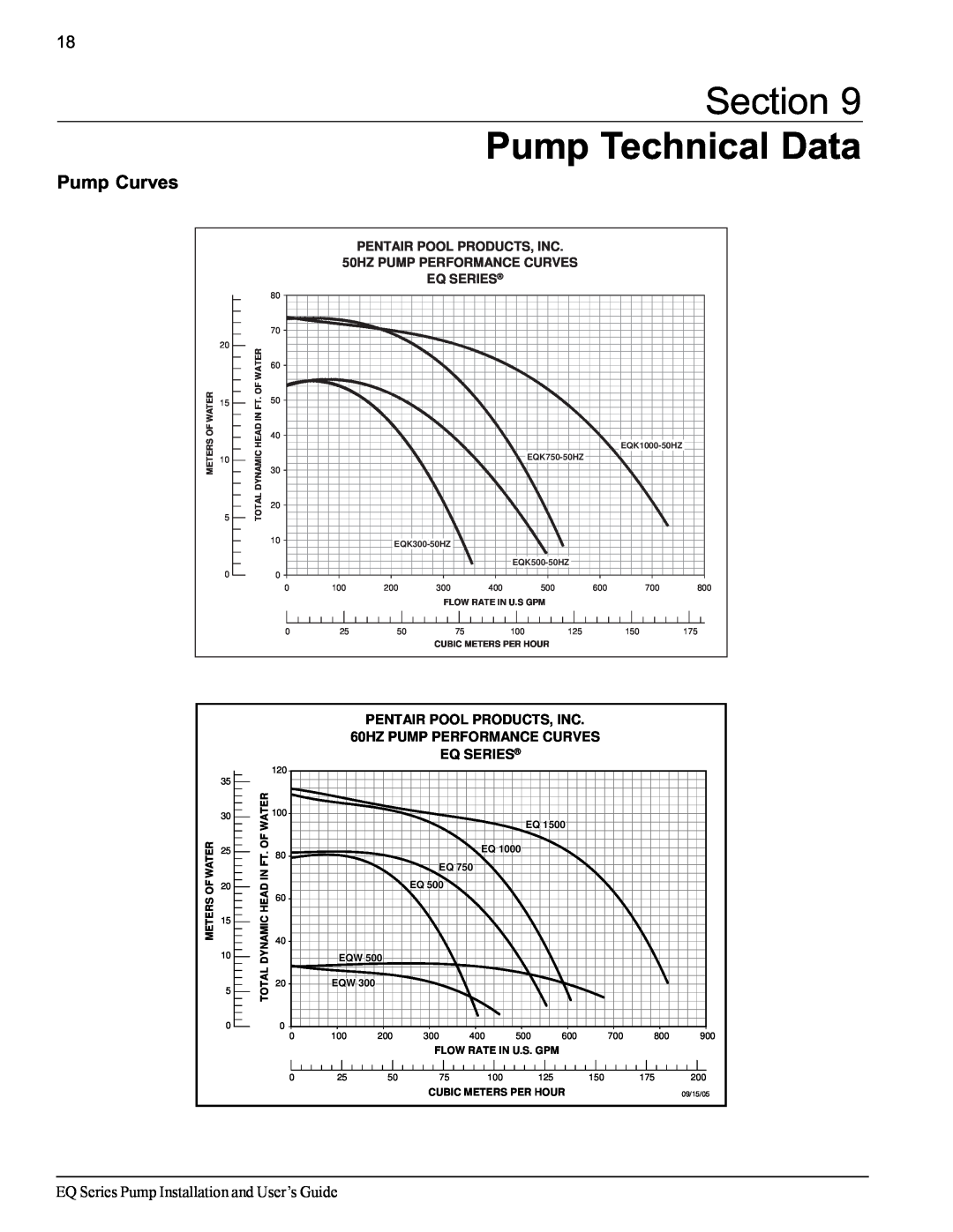 Pentair EQ SERIES Section Pump Technical Data, EQ Series Pump Installation and User’s Guide, Water, Head, Dynamic, Total 