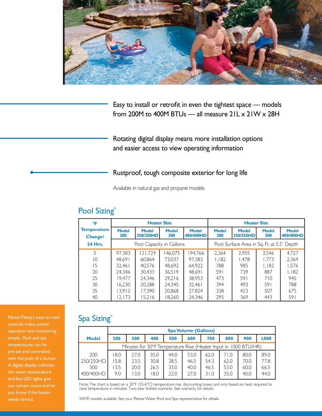 Pentair High Performance Heater manual Pool Sizing 