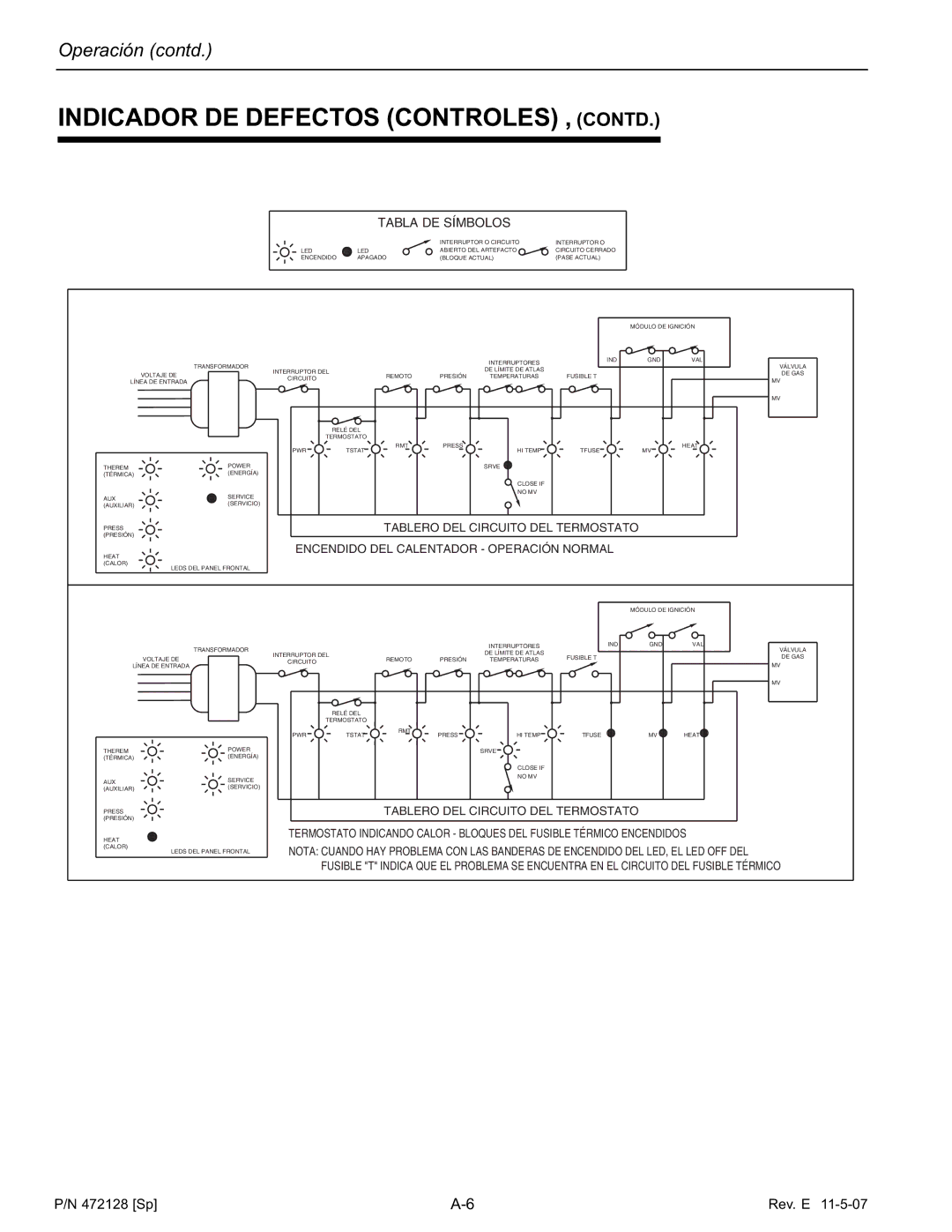 Pentair Hot Tub manual Indicador DE Defectos Controles , Contd 