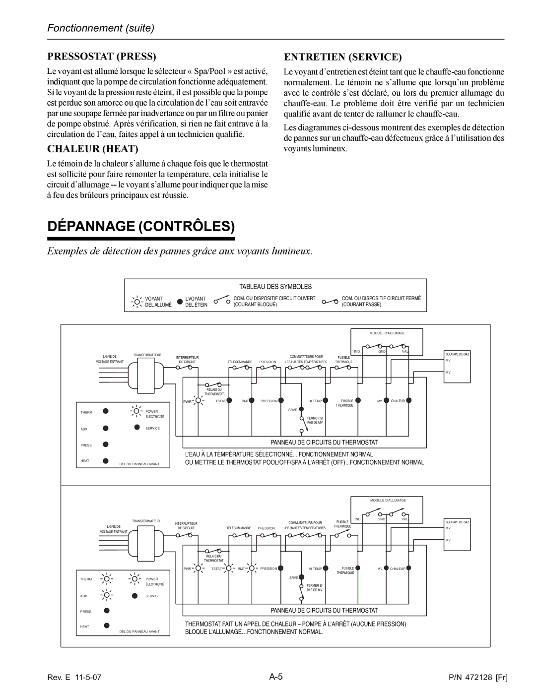 Pentair Hot Tub manual Dépannage Contrôles, Pressostat Press 