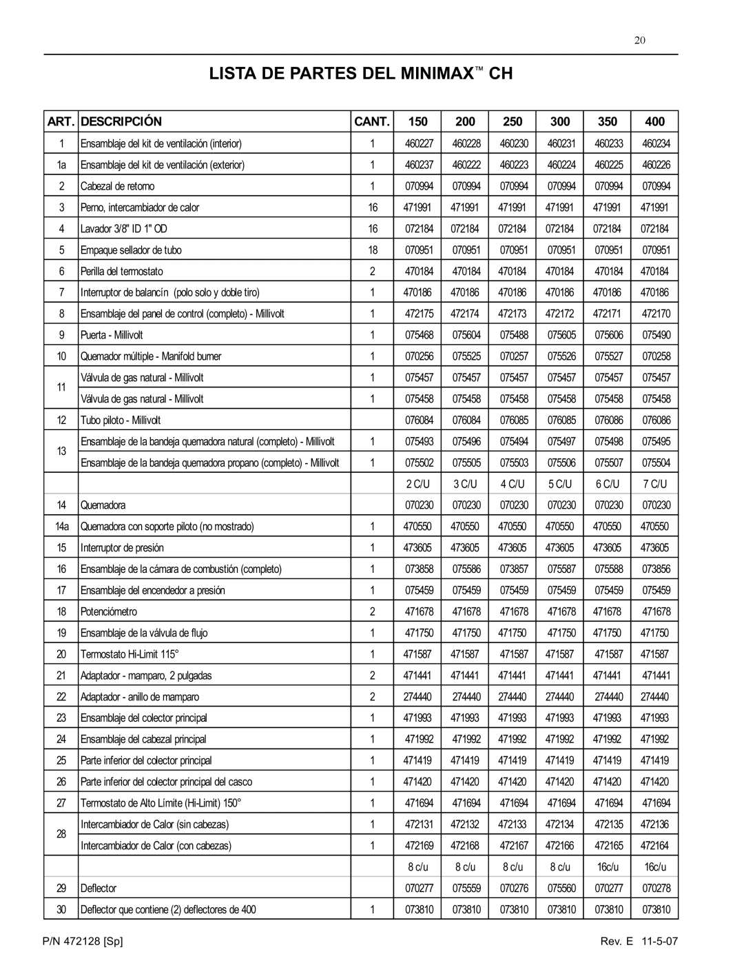 Pentair Hot Tub manual Lista DE Partes DEL Minimax CH 