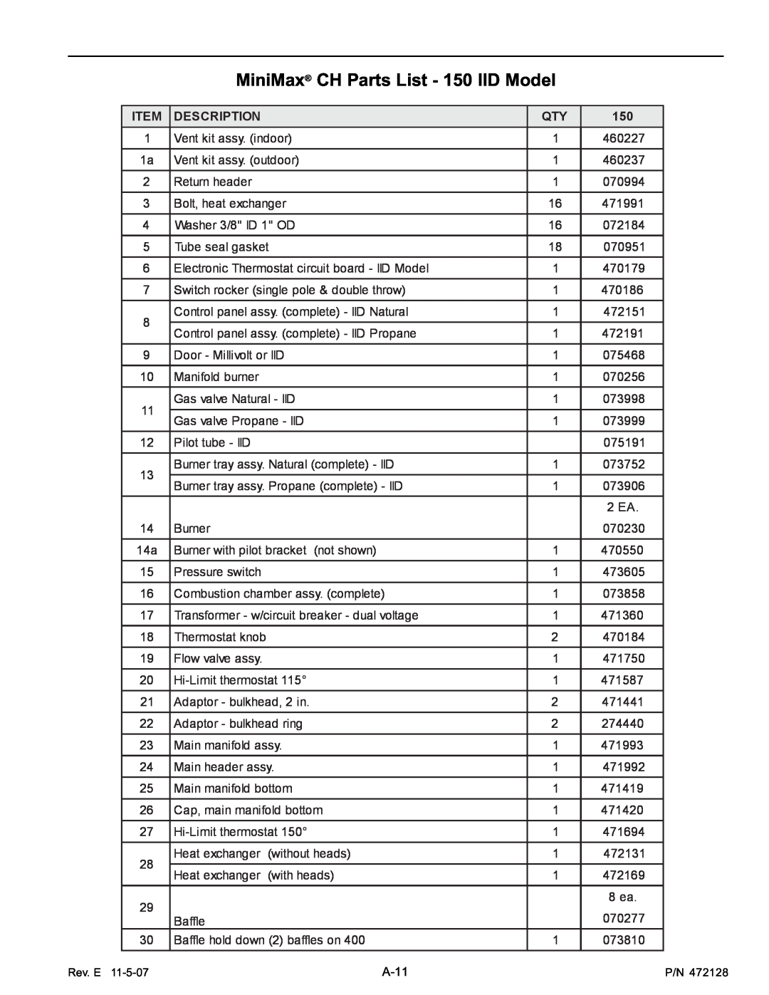 Pentair Hot Tub manual MiniMax CH Parts List - 150 IID Model, Description, A-11 