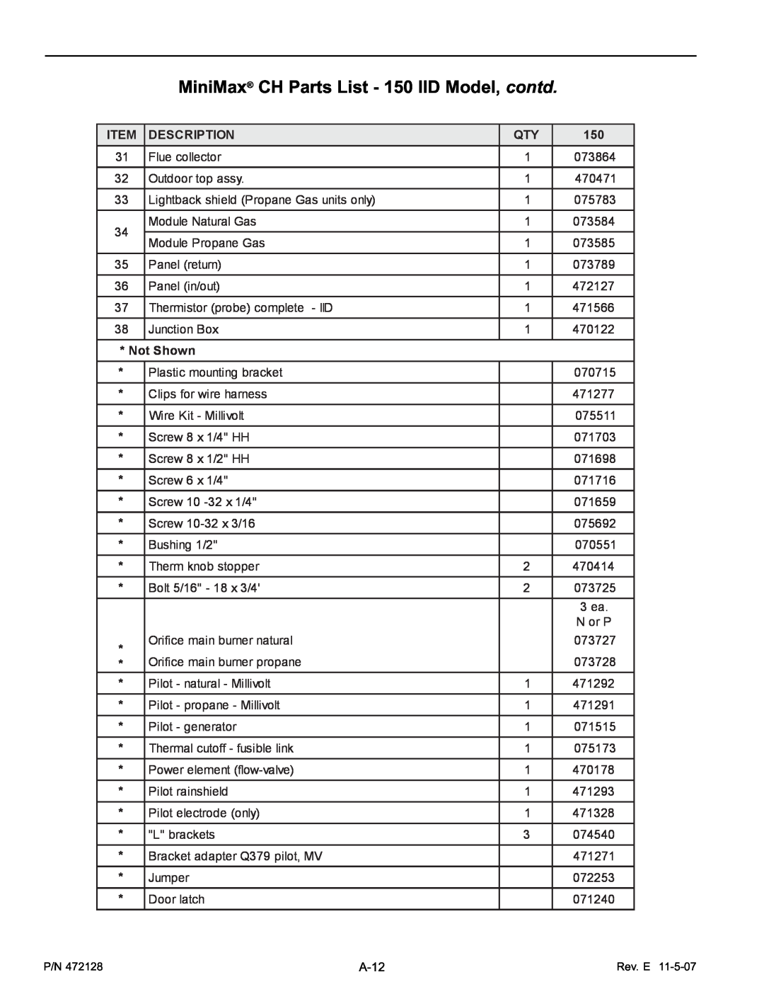 Pentair Hot Tub manual MiniMax CH Parts List - 150 IID Model, contd, Description, Not Shown, A-12 