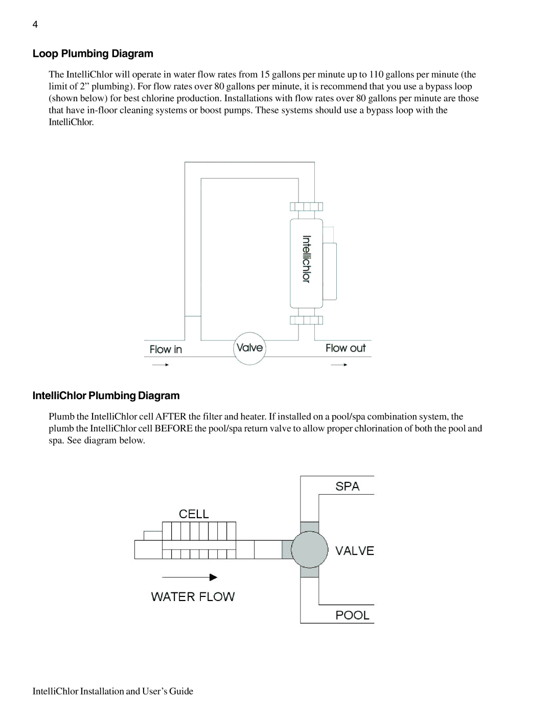 Pentair IC20, IC40 important safety instructions Loop Plumbing Diagram, IntelliChlor Plumbing Diagram 