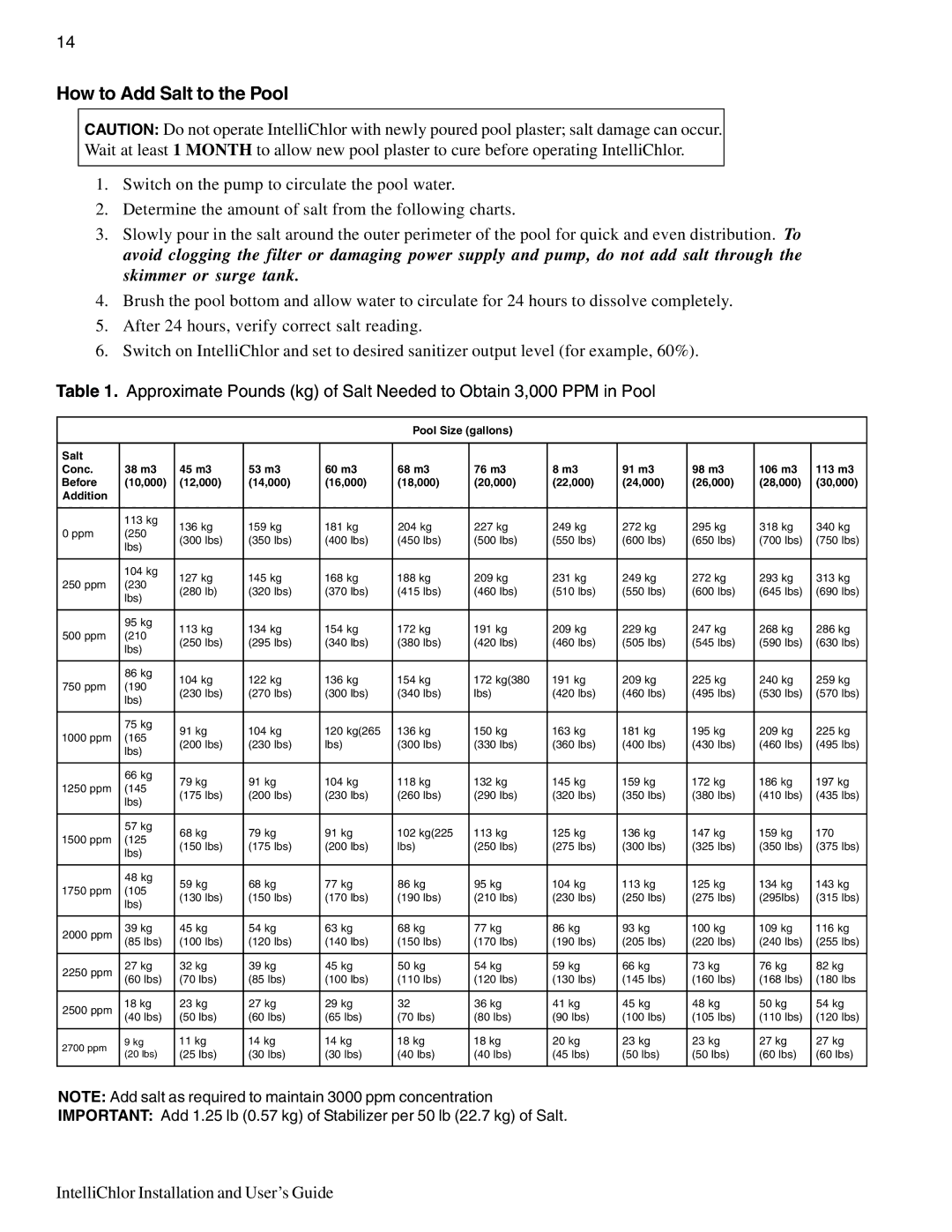 Pentair IC20, IC40 important safety instructions How to Add Salt to the Pool 