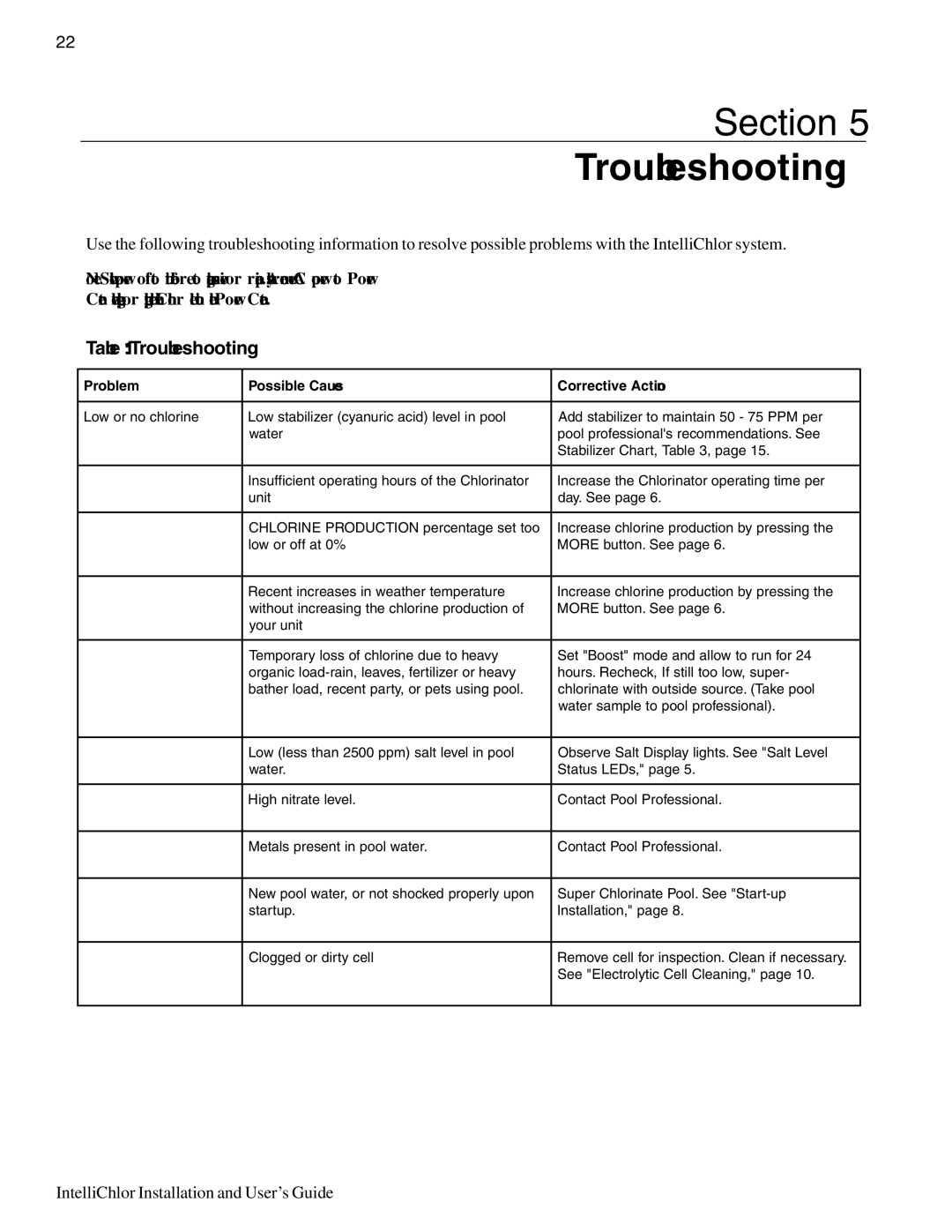 Pentair IC20, IC40 important safety instructions Troubleshooting 