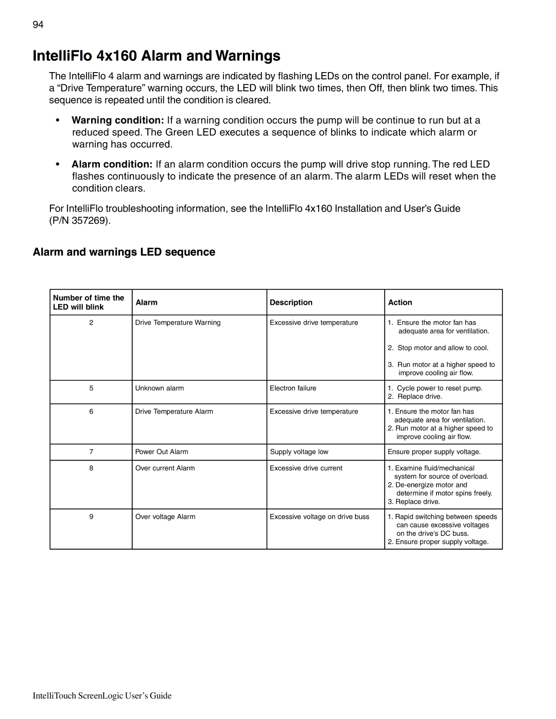 Pentair Intellitouch ScreenLogic manual IntelliFlo 4x160 Alarm and Warnings, Alarm and warnings LED sequence 