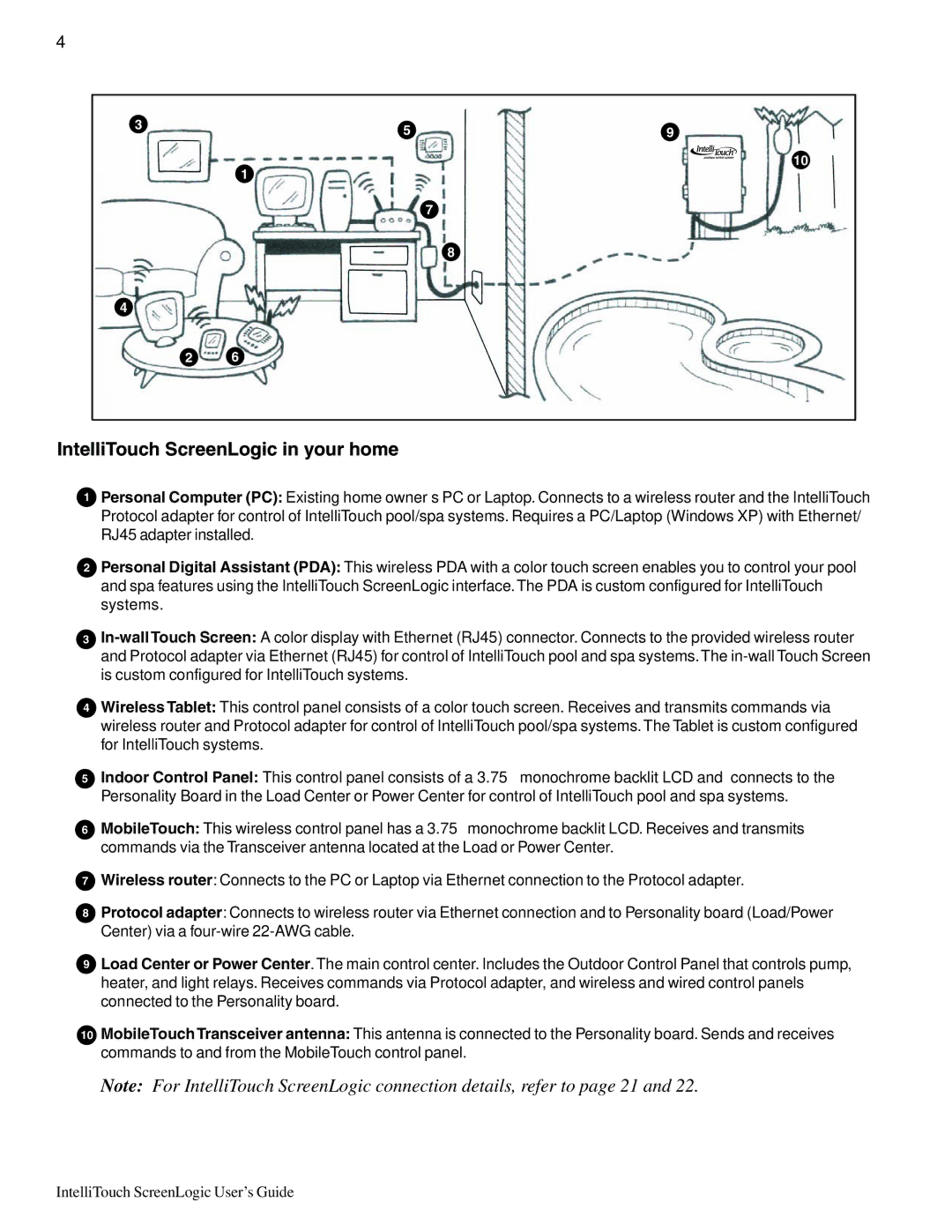 Pentair Intellitouch ScreenLogic manual IntelliTouch ScreenLogic in your home 