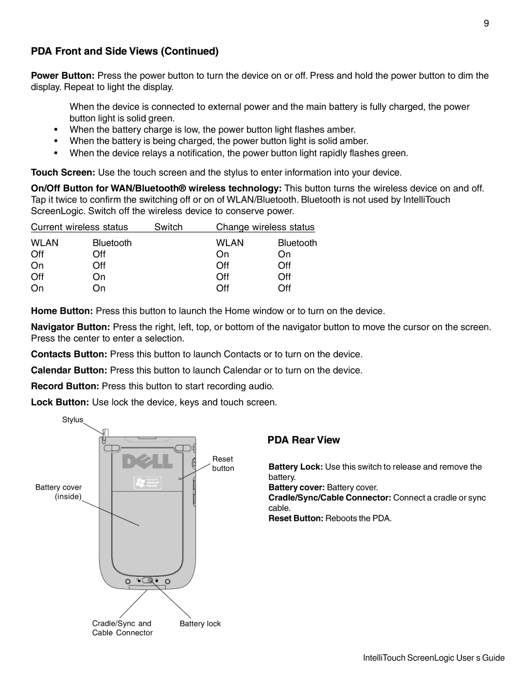 Pentair Intellitouch ScreenLogic manual PDA Rear View 