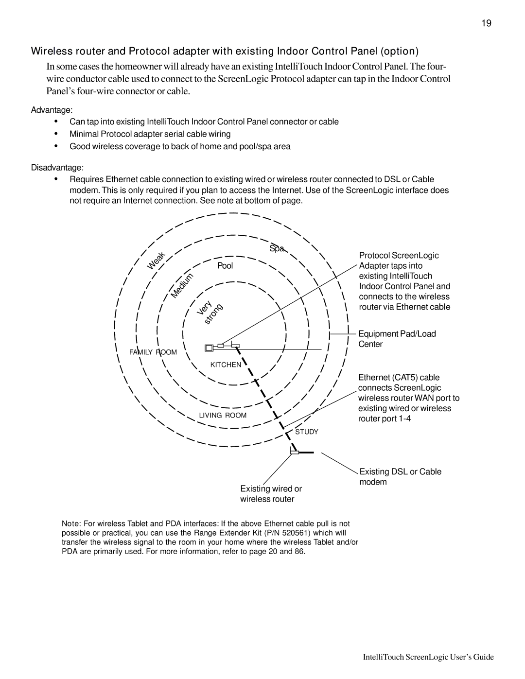 Pentair Intellitouch ScreenLogic manual Protocol ScreenLogic 