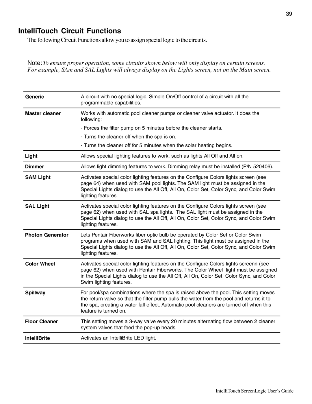 Pentair Intellitouch ScreenLogic manual IntelliTouch Circuit Functions 