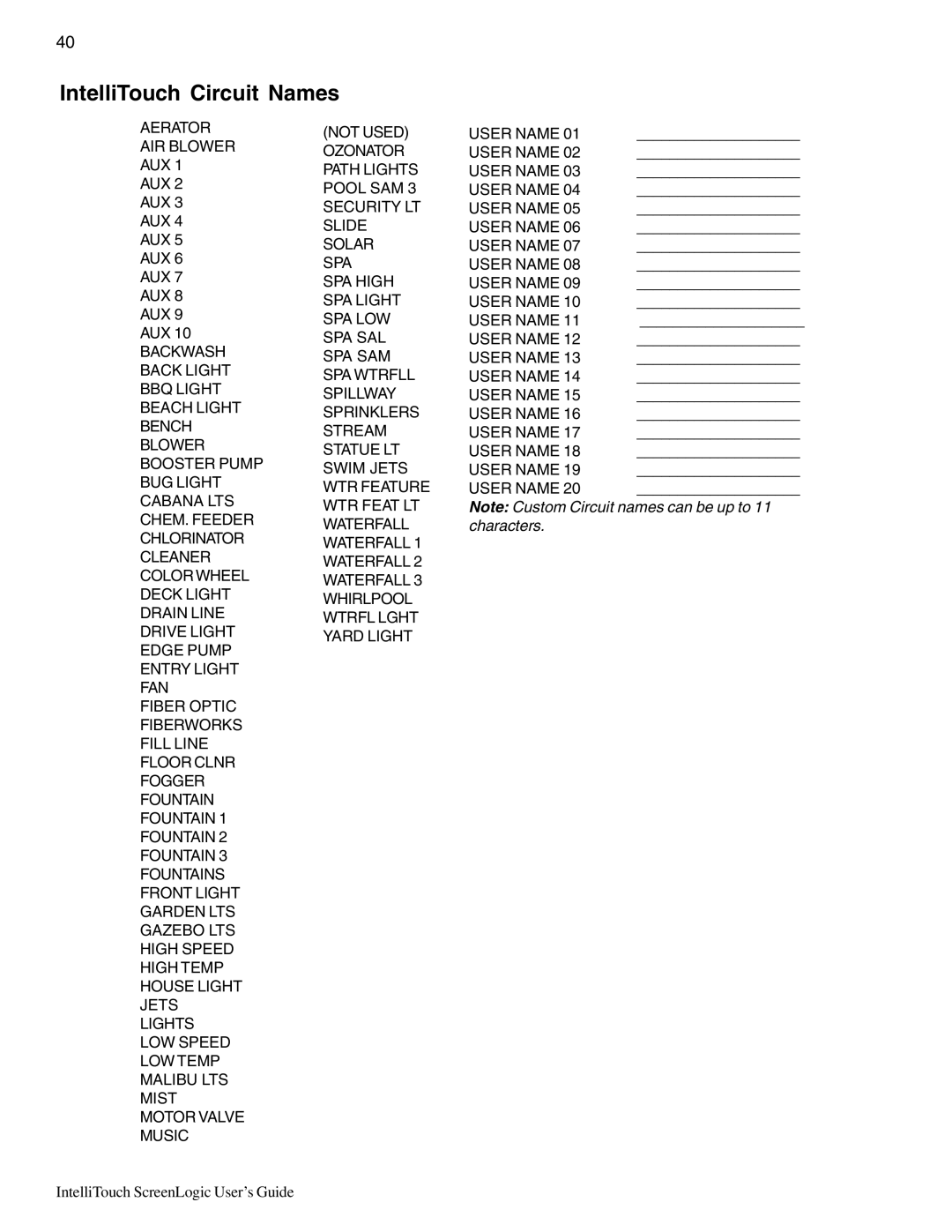 Pentair Intellitouch ScreenLogic manual IntelliTouch Circuit Names 