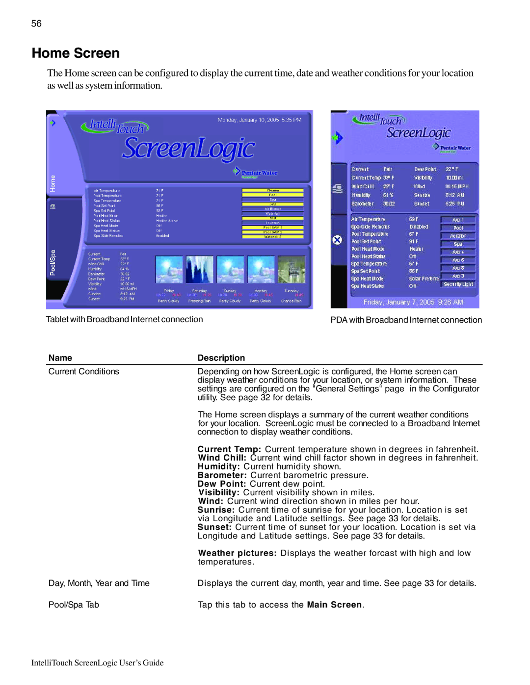 Pentair Intellitouch ScreenLogic manual Home Screen 