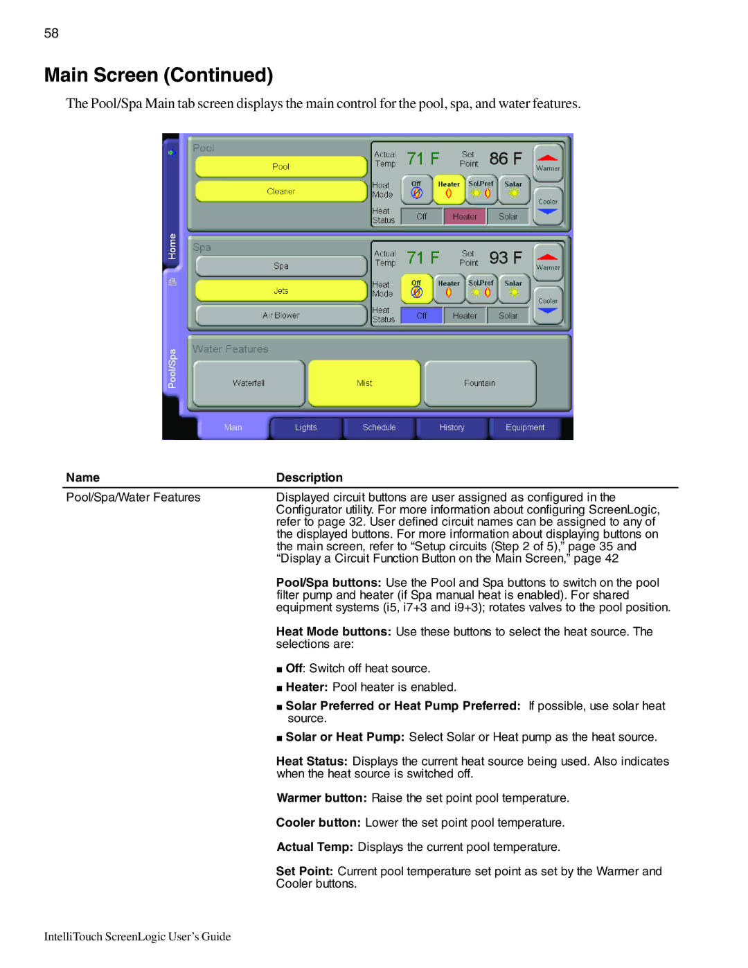 Pentair Intellitouch ScreenLogic manual Source 