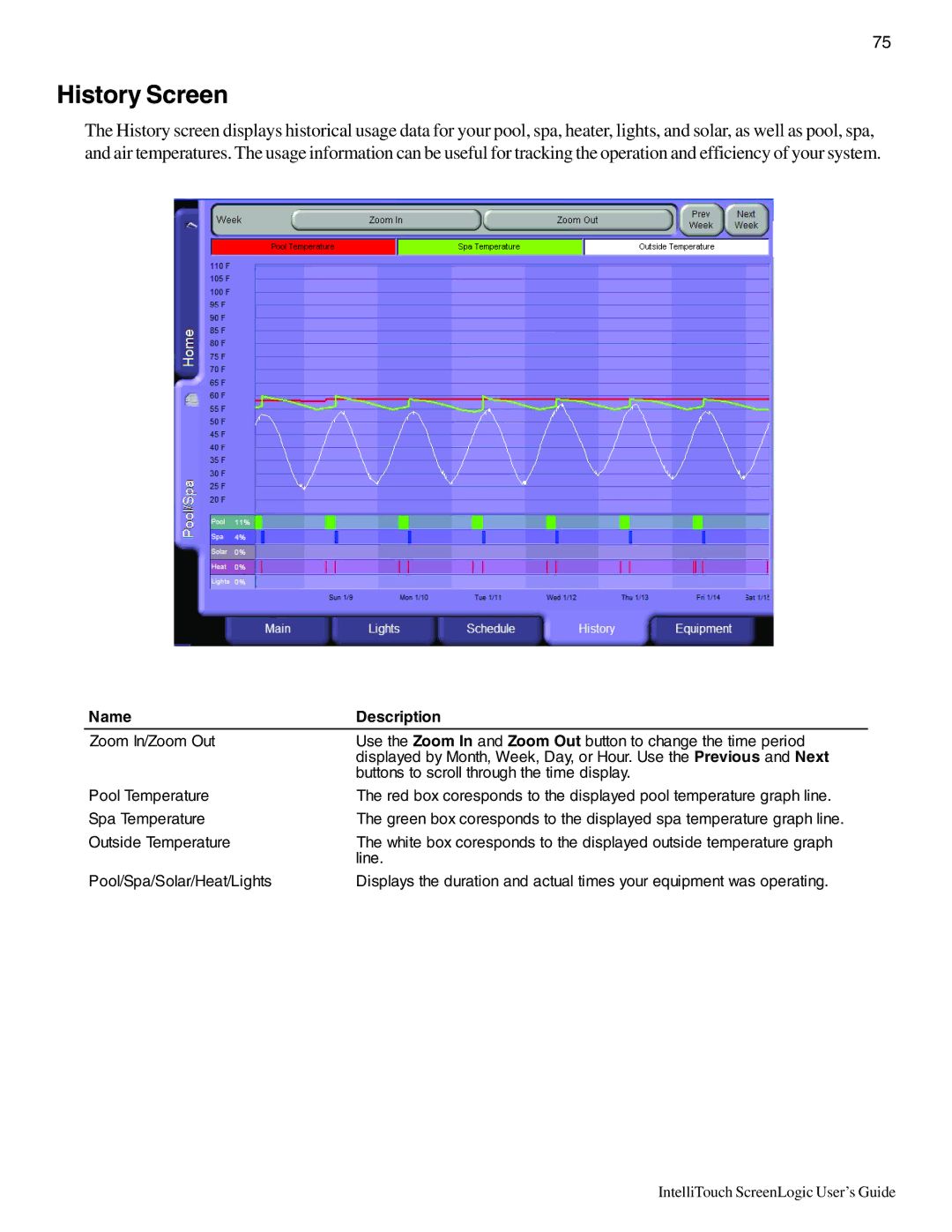 Pentair Intellitouch ScreenLogic manual History Screen 