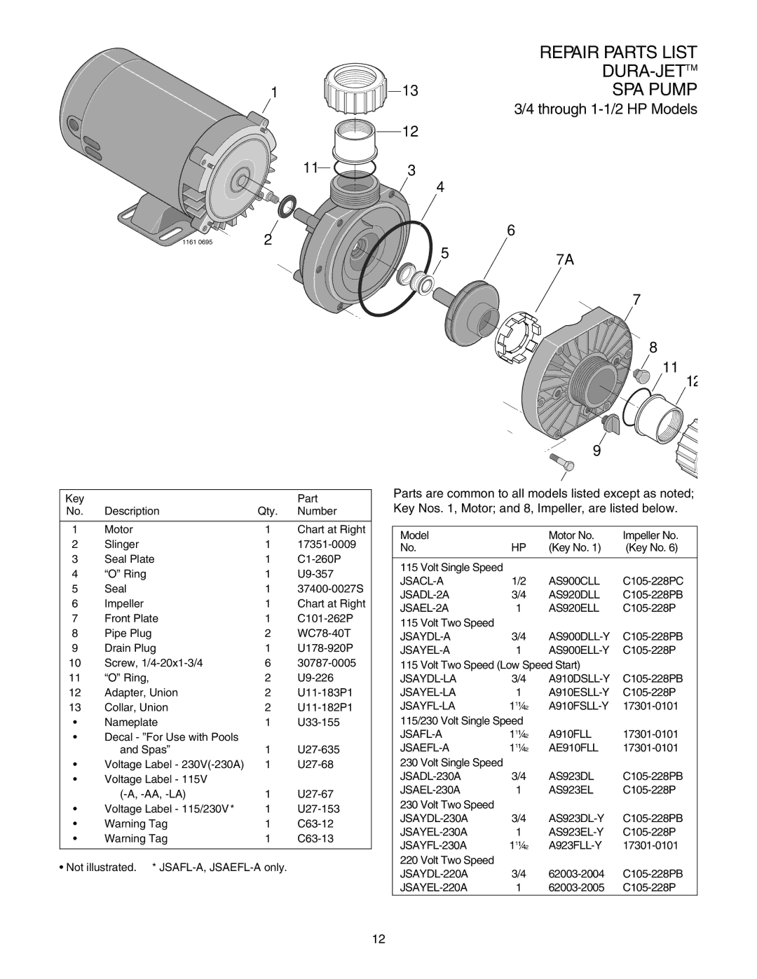 Pentair JSAYDL owner manual Repair Parts List 