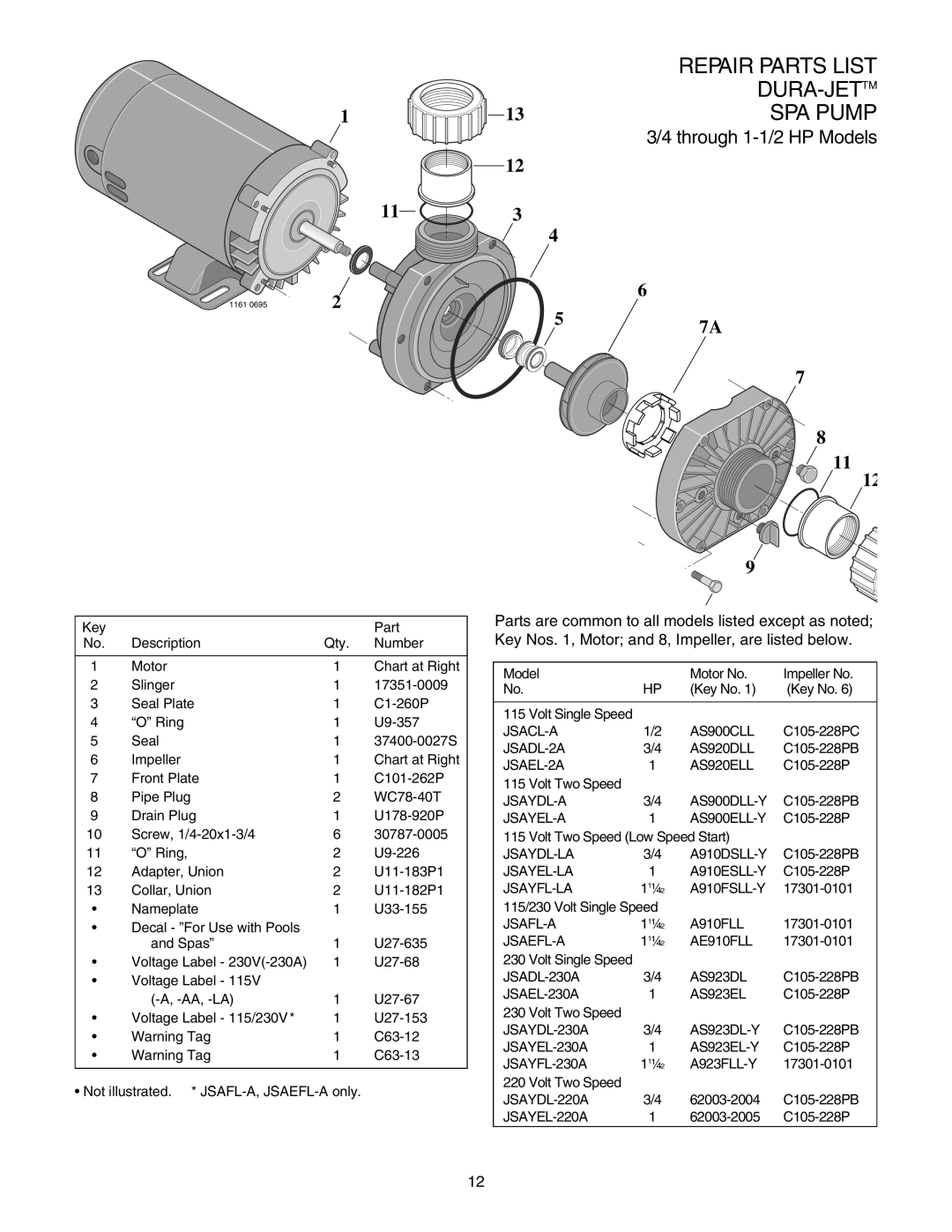 Pentair JSAYDL owner manual Repair Parts List, Dura-Jettm, Spa Pump, 3/4 through 1-1/2HP Models 