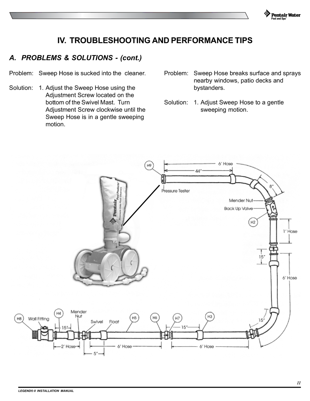 Pentair Legend II installation manual Problems & Solutions 