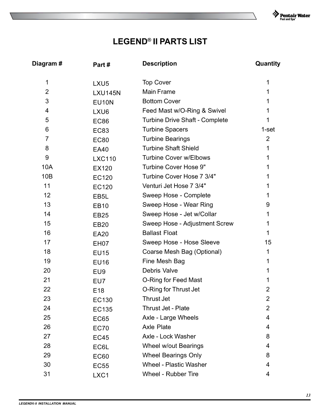 Pentair Legend II installation manual LXU5 