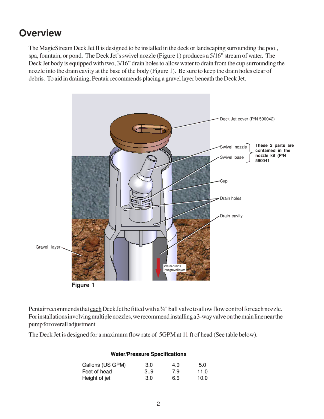 Pentair MagicStream installation instructions Overview 