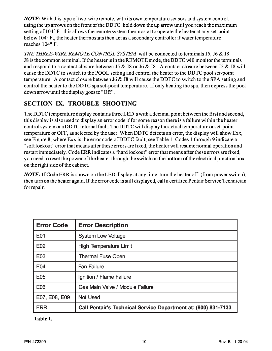 Pentair MiniMax NT Heater important safety instructions Section Ix. Trouble Shooting, Error Code, Error Description 