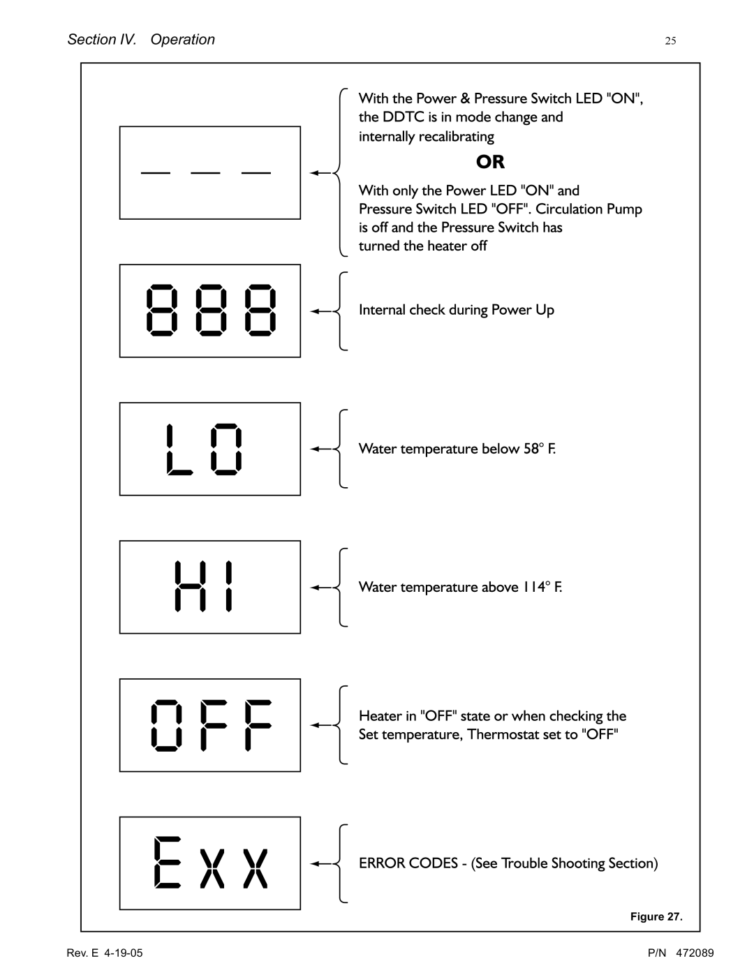 Pentair MiniMax NT LN installation manual Section IV. Operation 