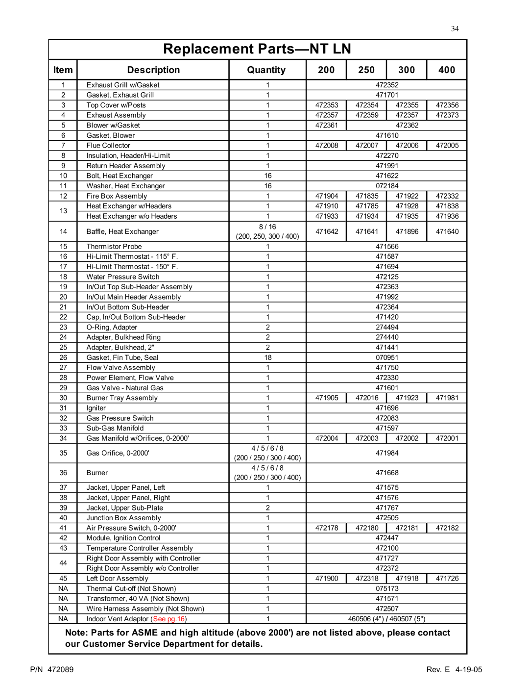 Pentair MiniMax NT LN installation manual Rev. E 