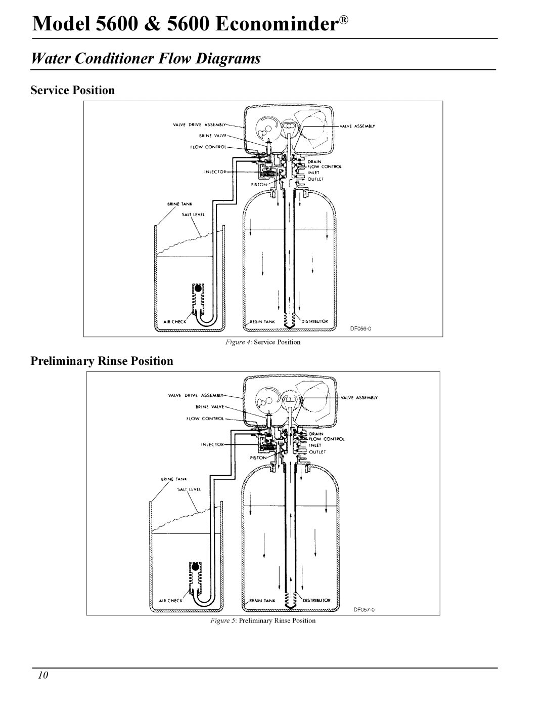 Pentair 40106 Rev. H 05/05, Model 5600 & 5600 Econominder manual Water Conditioner Flow Diagrams, Service Position 