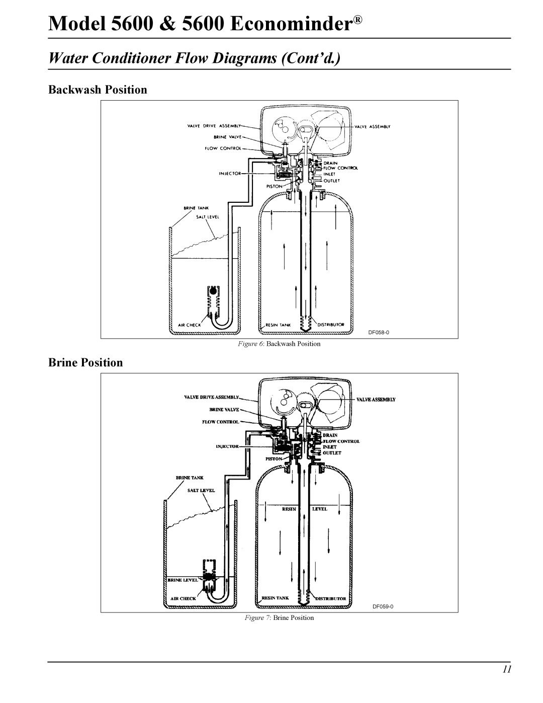 Pentair Model 5600 & 5600 Econominder, 40106 Rev. H 05/05 manual Water Conditioner Flow Diagrams Cont’d, Backwash Position 