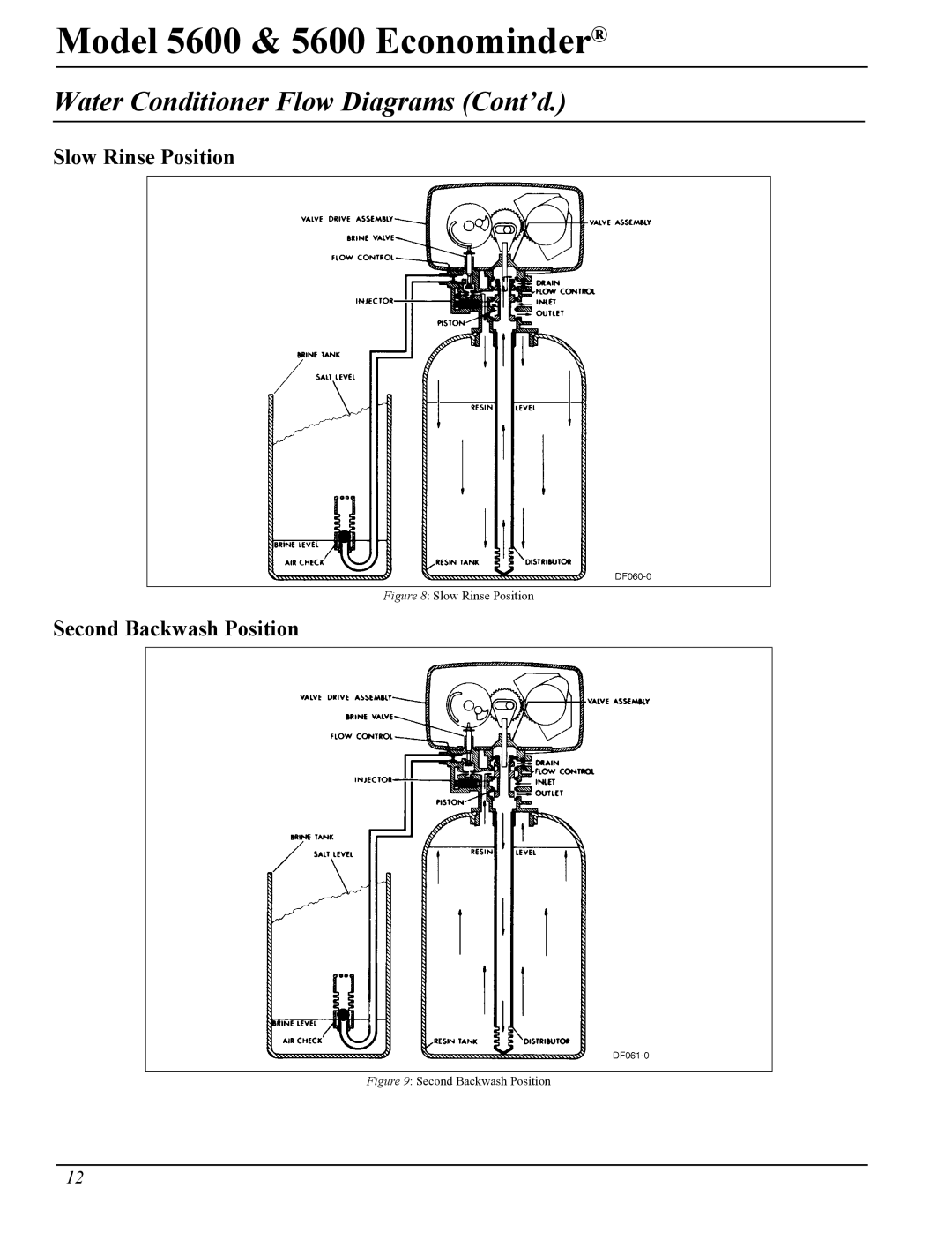 Pentair 40106 Rev. H 05/05, Model 5600 & 5600 Econominder manual Slow Rinse Position 