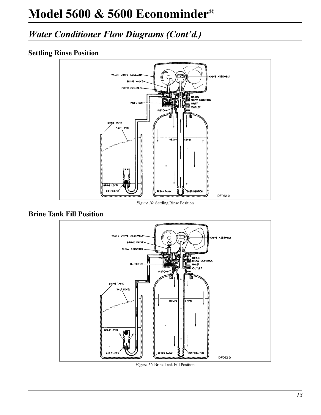 Pentair Model 5600 & 5600 Econominder, 40106 Rev. H 05/05 manual Settling Rinse Position 