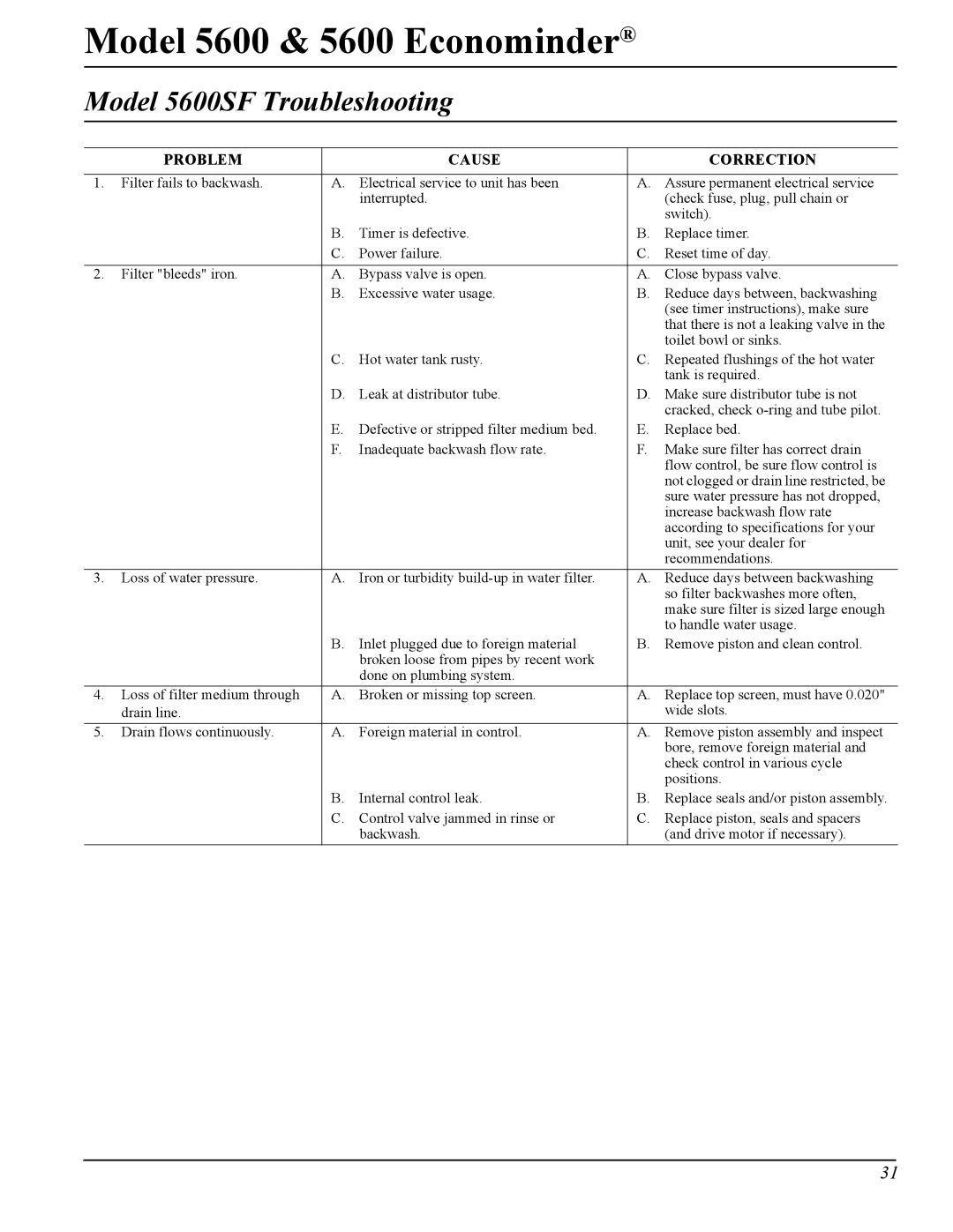 Pentair Model 5600 & 5600 Econominder, 40106 Rev. H 05/05 manual Model 5600SF Troubleshooting 