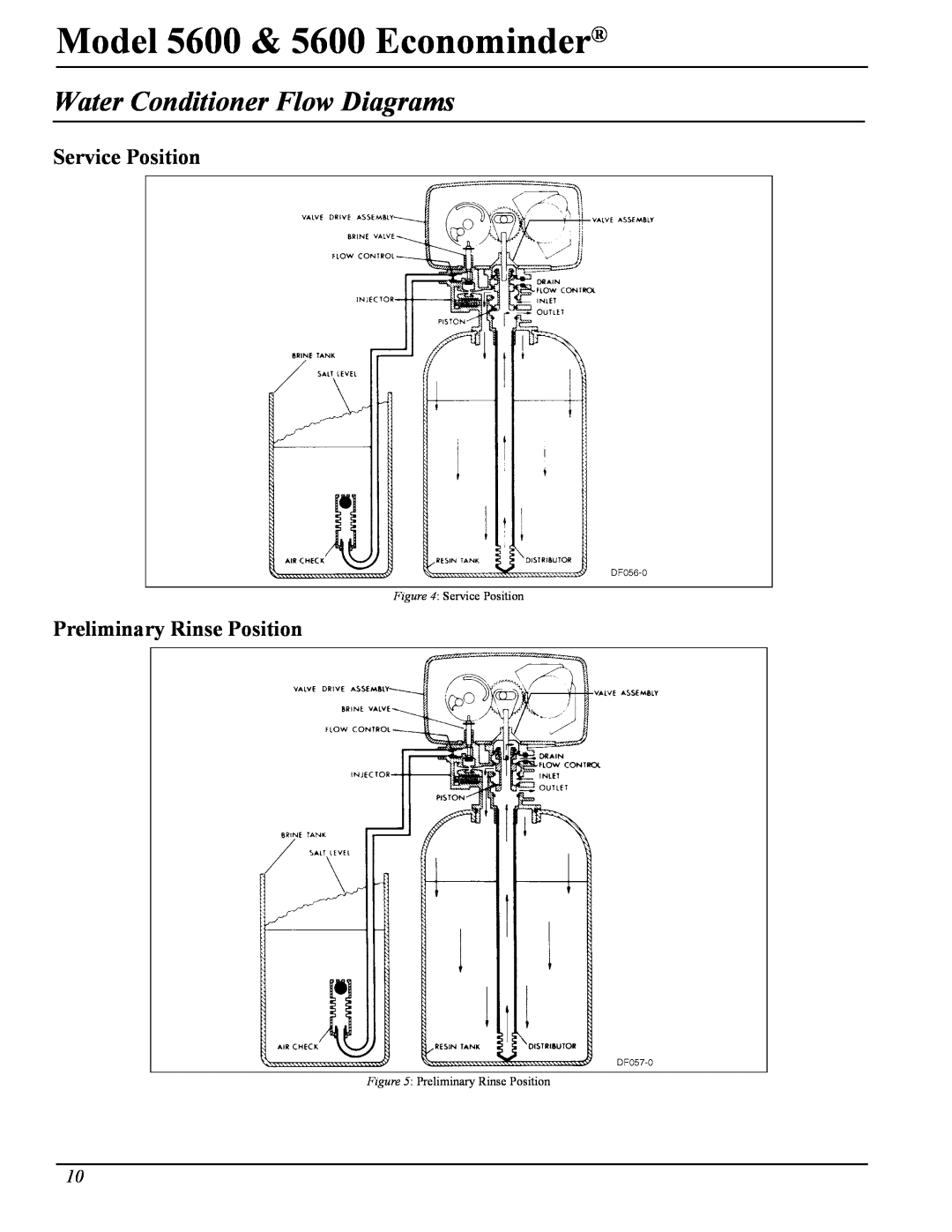 Pentair 40106 Rev. H 05/05 manual Water Conditioner Flow Diagrams, Service Position, Preliminary Rinse Position 