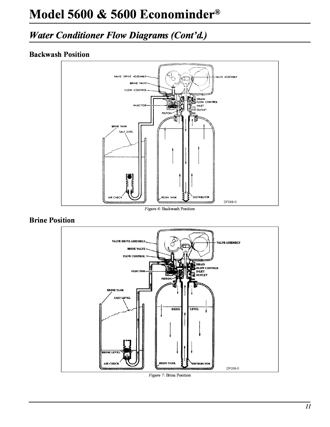 Pentair Model 5600 & 5600 Econominder manual Water Conditioner Flow Diagrams Cont’d, Backwash Position, Brine Position 