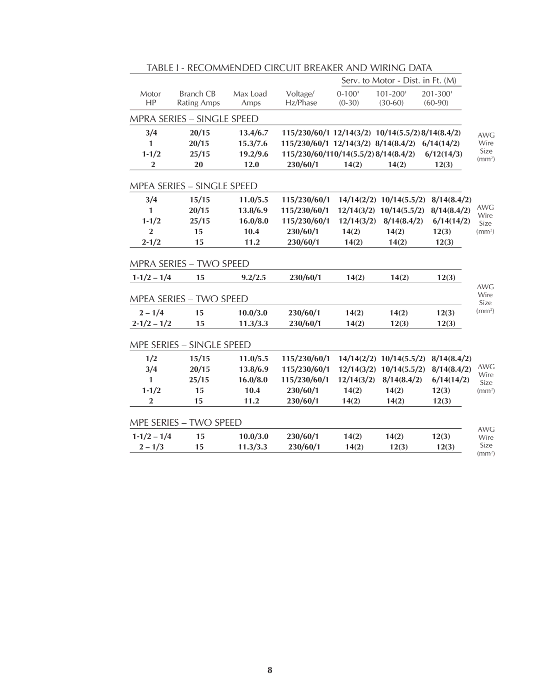 Pentair MPRA, MPEA owner manual Table I Recommended Circuit Breaker and Wiring Data, Serv. to Motor Dist. in Ft. M 