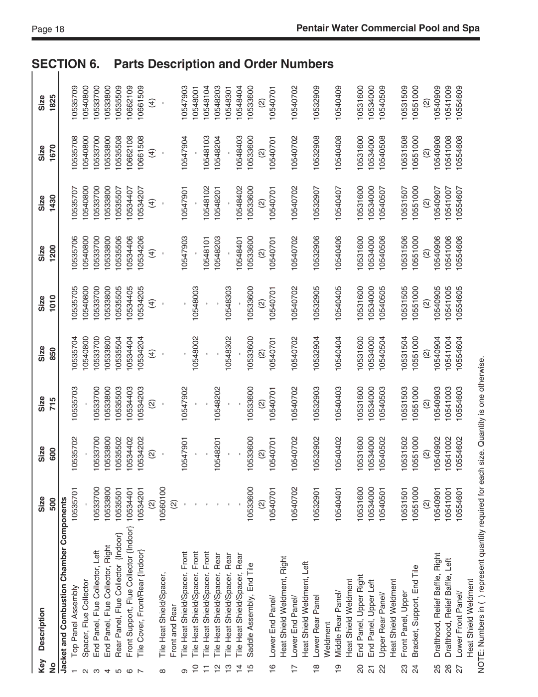 Pentair MT Sizes 500 Parts Description and Order Numbers, Key Description Size, Jacket and Combustion Chamber Components 