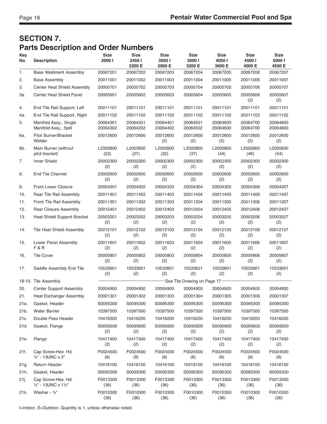 Pentair MT warranty Parts Description and Order Numbers, 16Pentair Water Commercial Pool and Spa 