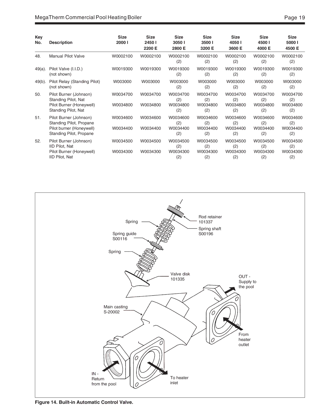 Pentair MT warranty Built-in Automatic Control Valve 