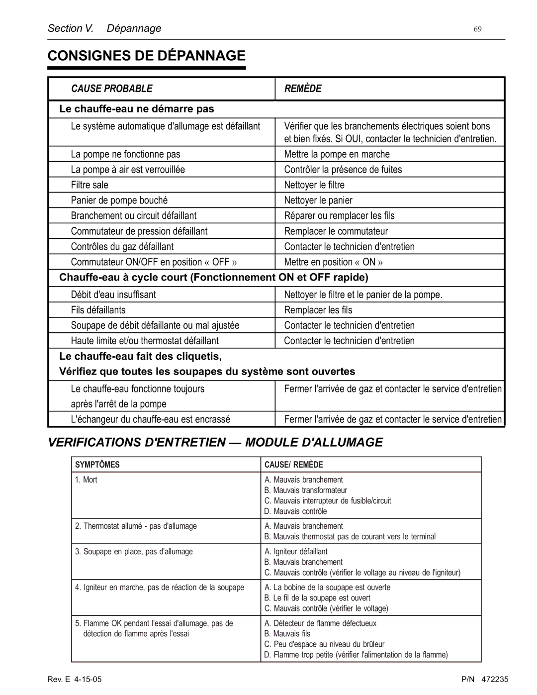 Pentair NT Series installation manual Consignes DE Dépannage, Verifications Dentretien Module Dallumage 